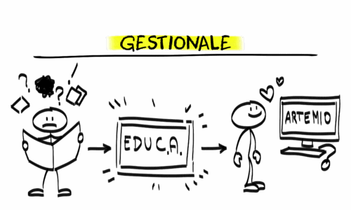 gestionale artemio